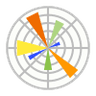 Matplotlib