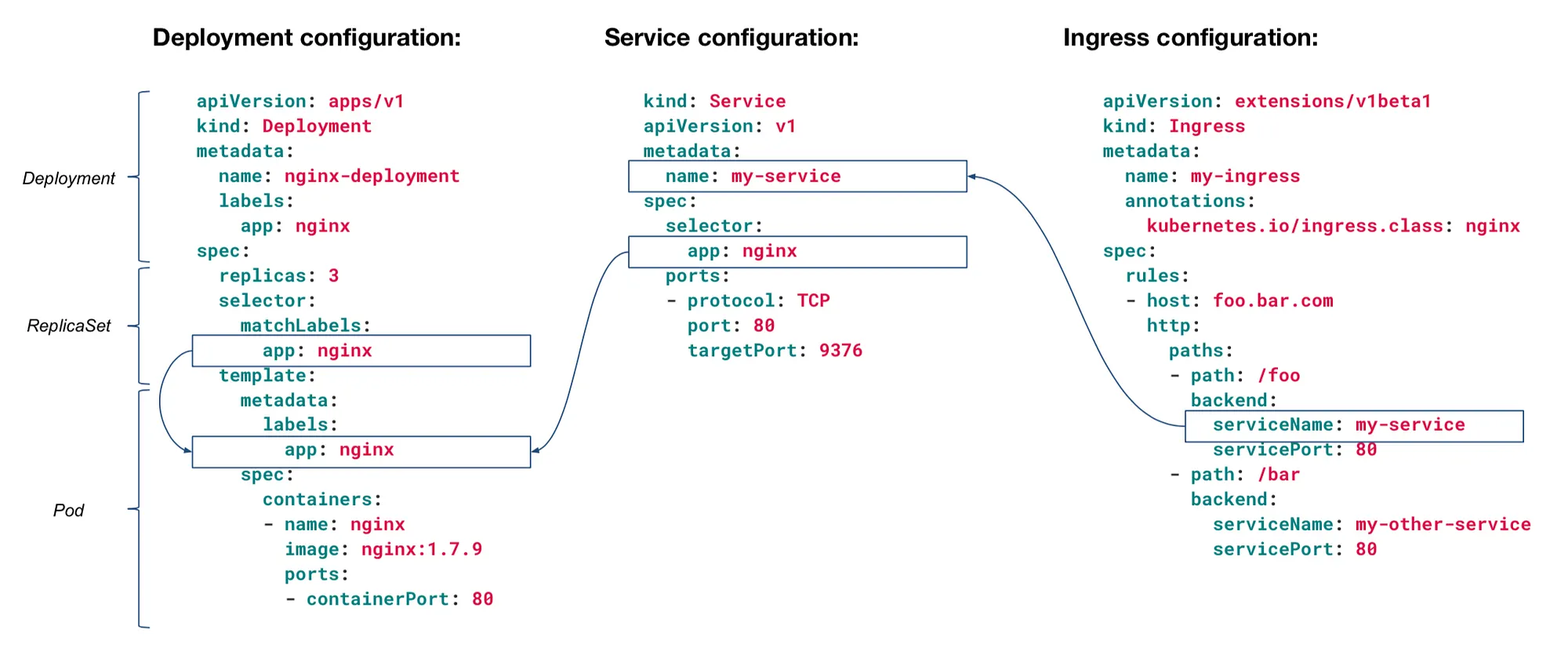 deploy-service-ingress.webp