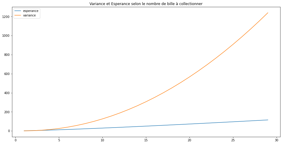 Variance et Esperance selon le nombre de bille à collectionner