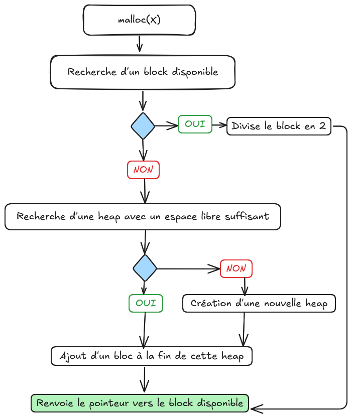 AlgoMallocJterraz.png