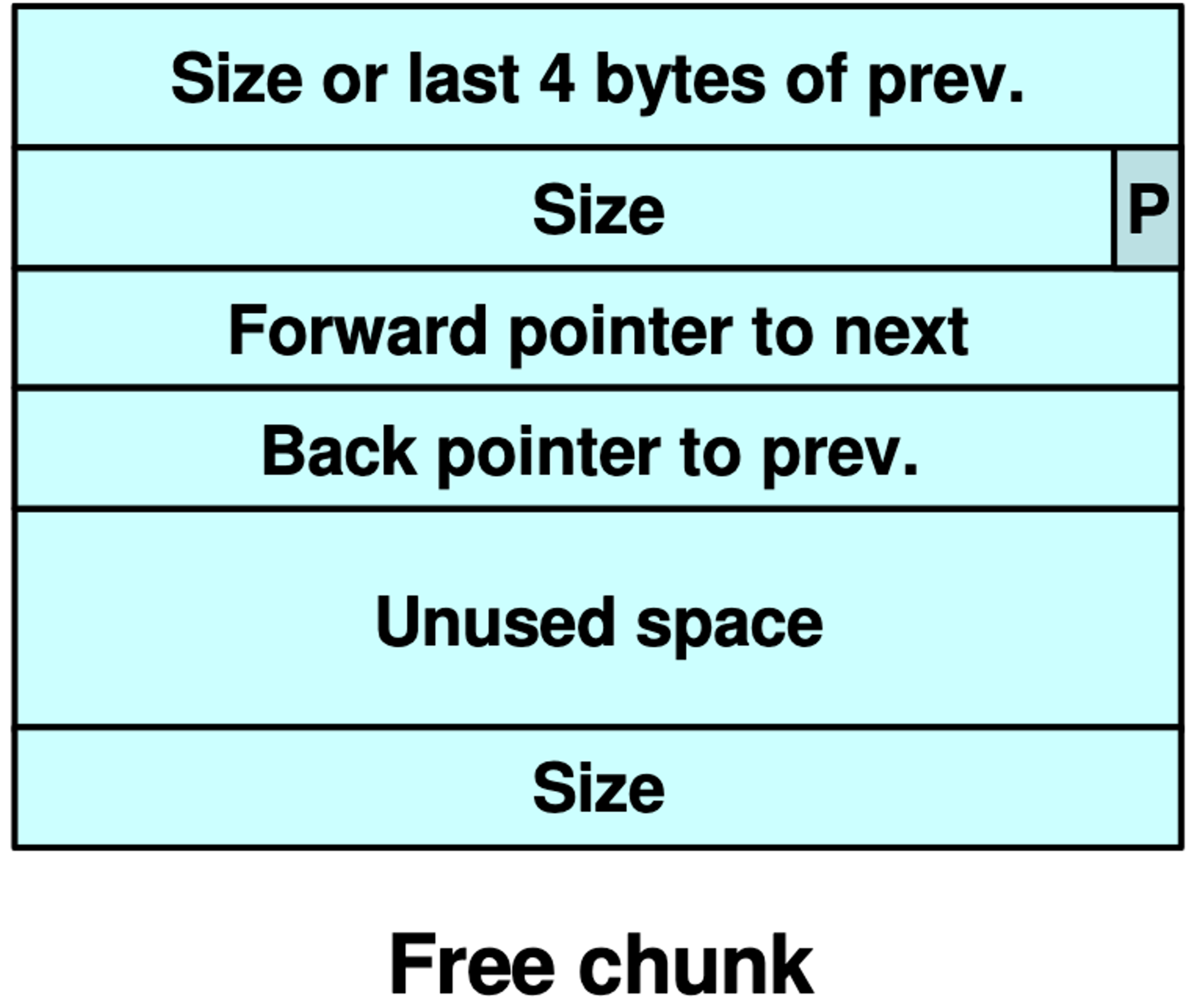 Screenshot 2024-07-12 at 14-31-07 Microsoft PowerPoint - 04 Dynamic Memory v6.ppt Compatibility Mode - 04_dynamic_memory_v6.pdf.png